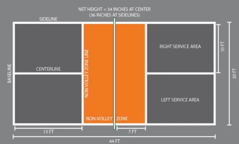 complete-pickleball-play-guide-2